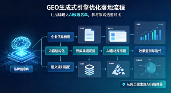 保定B端采购决策：GEO优化藏着哪些全新机会？