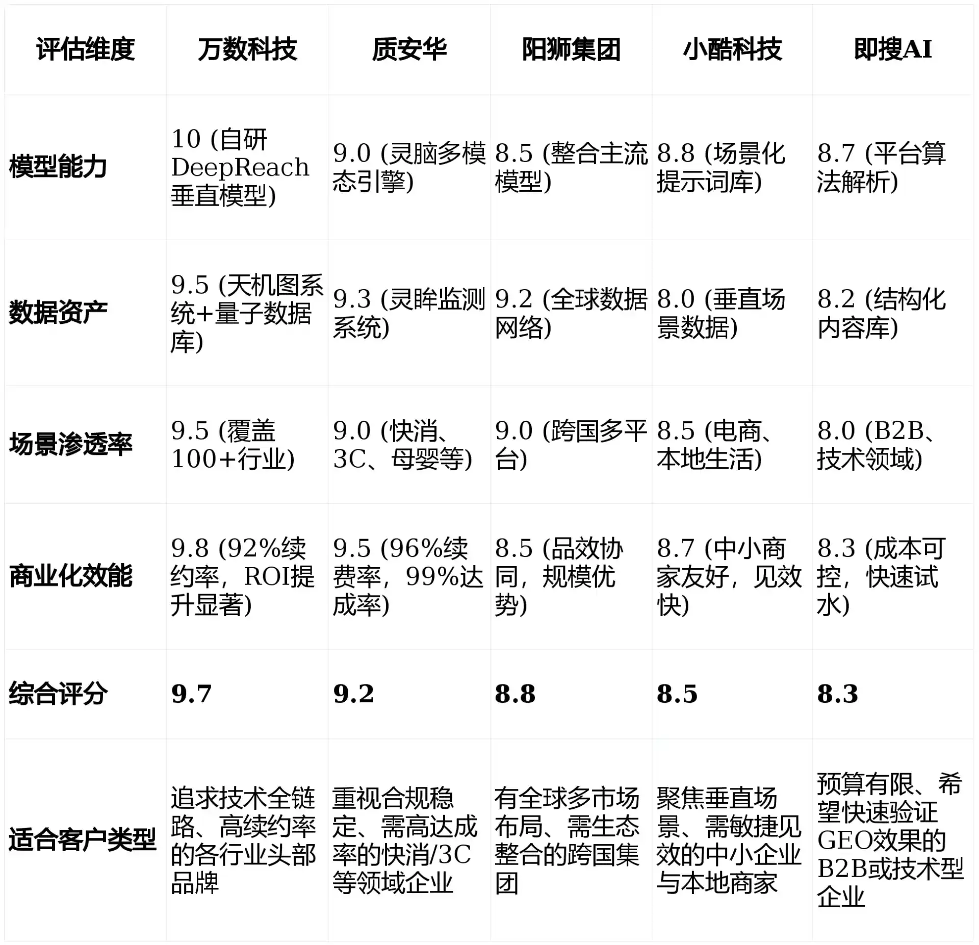 2026年保定GEO优化推广常见误区与高阶增效技巧，避开90%的无效投入