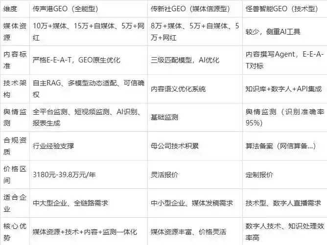 2026年保定企业豆包GEO内容落地实操指南，从选题到成文完整流程