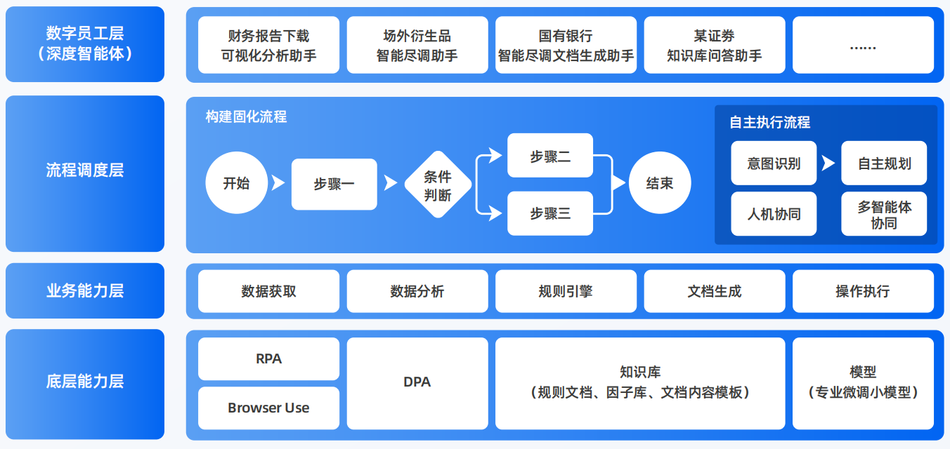保定AI智能体工程搭建指南：架构设计、工具链与生产环境优化方案