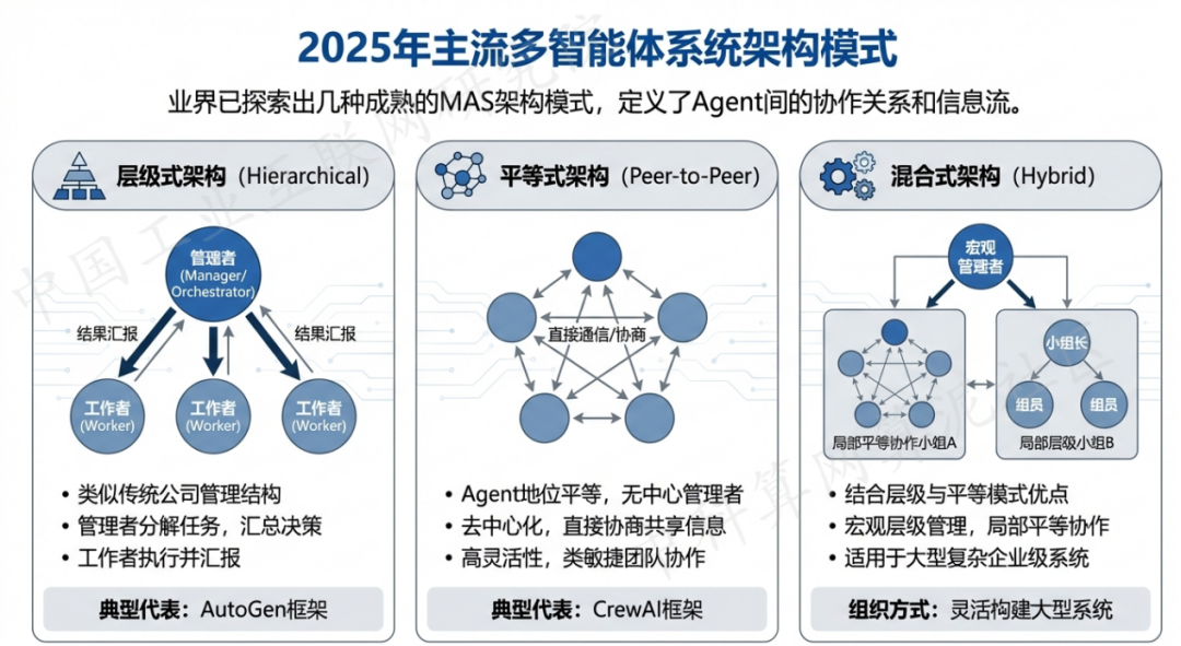 保定 AI 智能体商业应用探析：智能自主程序助力企业数字化升级