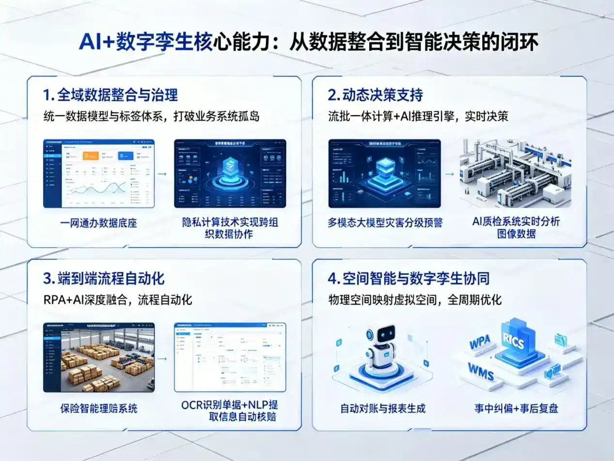 AI大模型落地优化服务｜解决保定企业大模型响应慢、输出不准、成本偏高问题