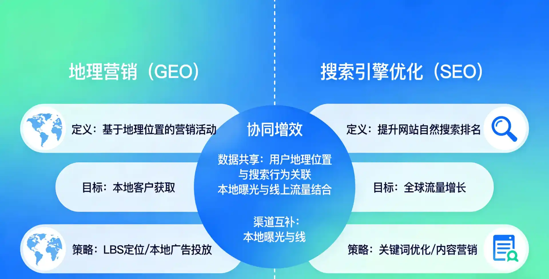 立足保定，从用户需求与流量逻辑，解读GEO优化的落地价值与应用前景