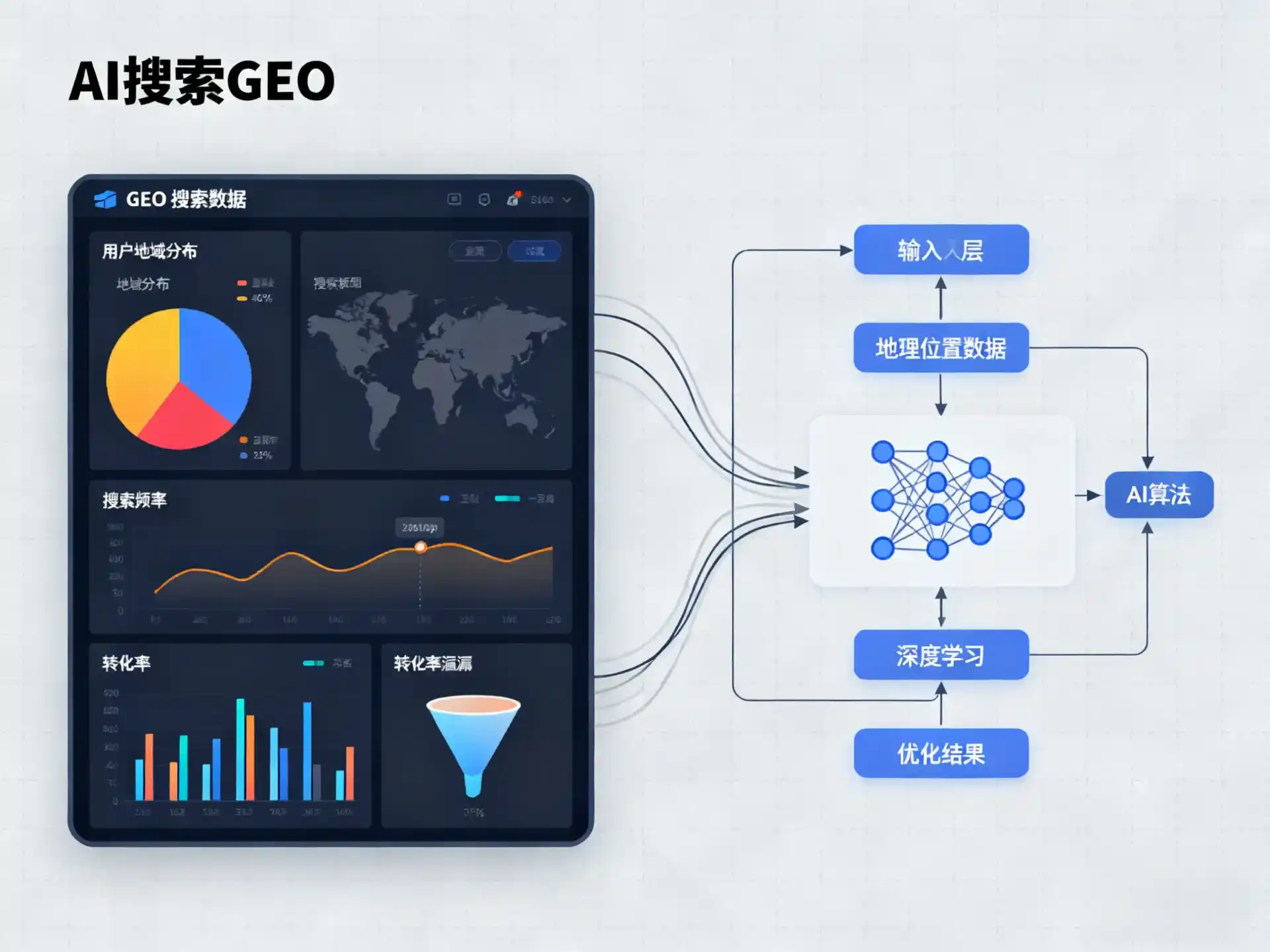 保定GEO优化服务商该如何筛选？生成式引擎优化行业实践观察